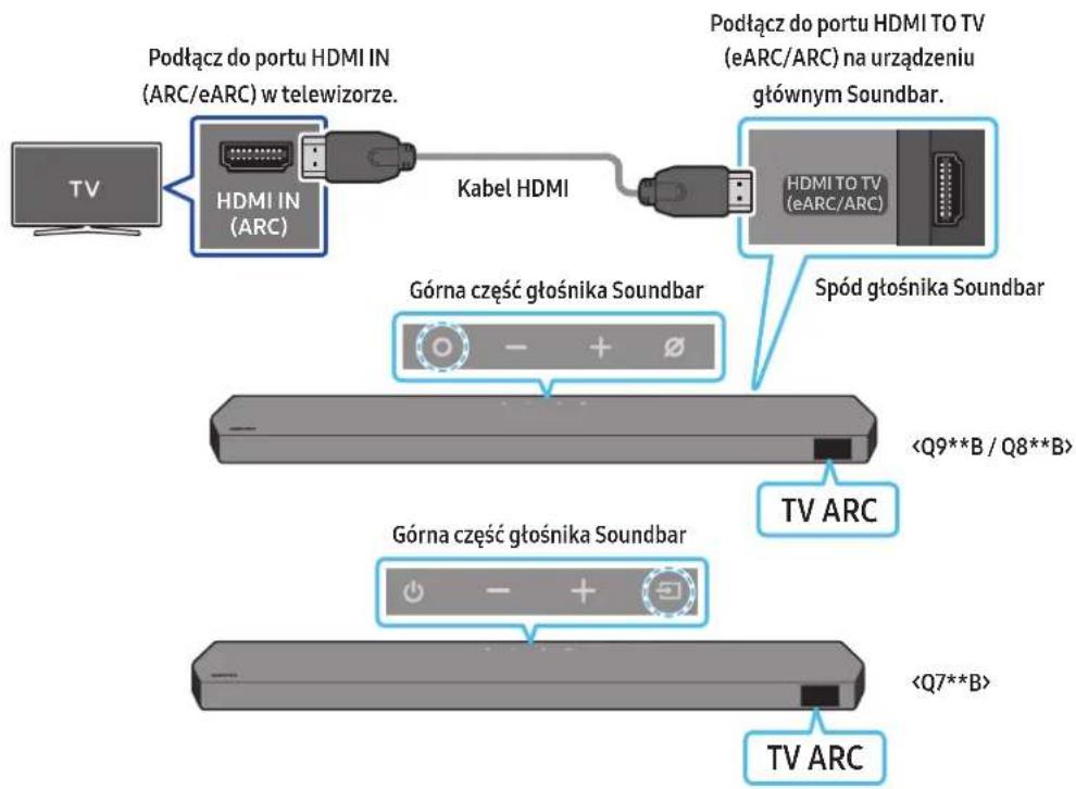 SAMSUNG HWQ935B - PRZESTROGA - 1