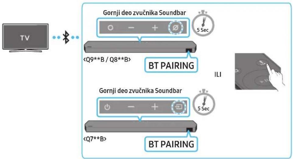 SAMSUNG HWQ935B - Povezivanje putem Bluetooth veze - 1