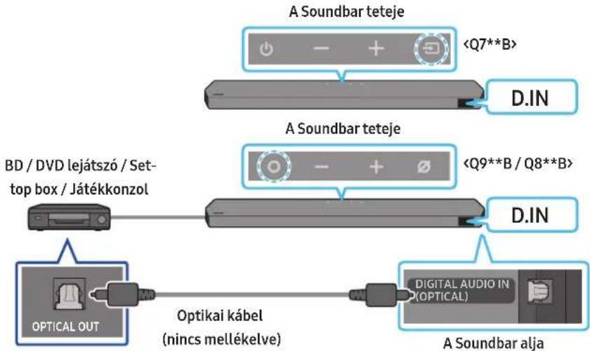 SAMSUNG HWQ935B - módszer Csatlakoztatás optikai kábellel - 1