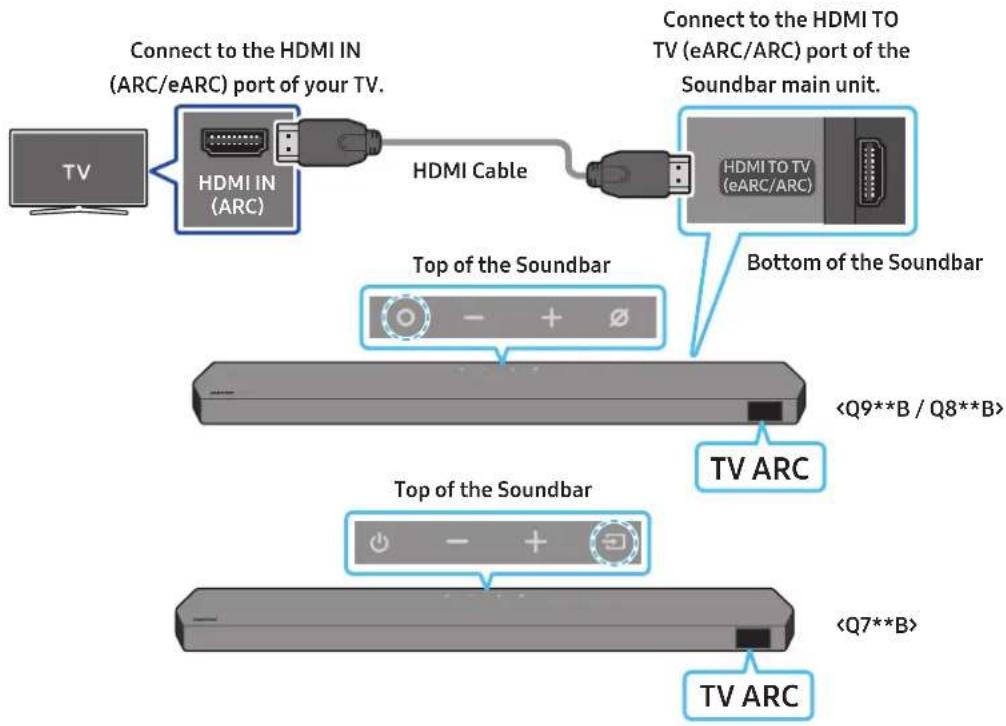 SAMSUNG HWQ935B - CAUTION - 1