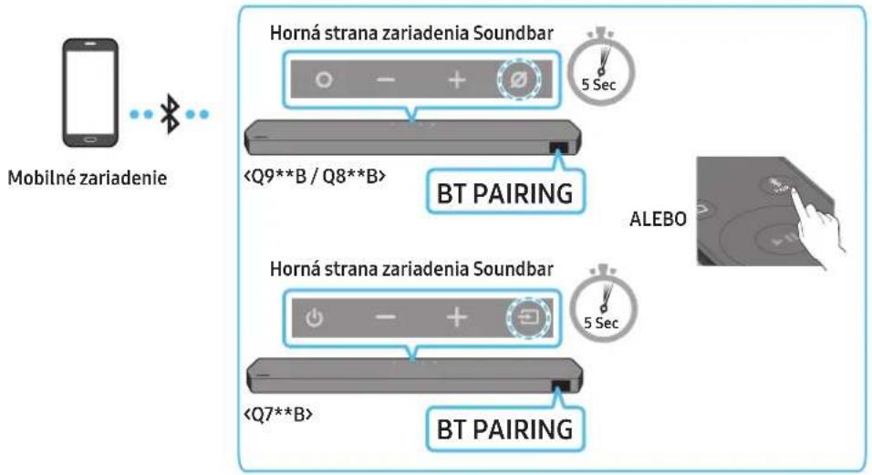 SAMSUNG HWQ935B - Spôsob 1. Pripojenie cez rozhranie Bluetooth - 1
