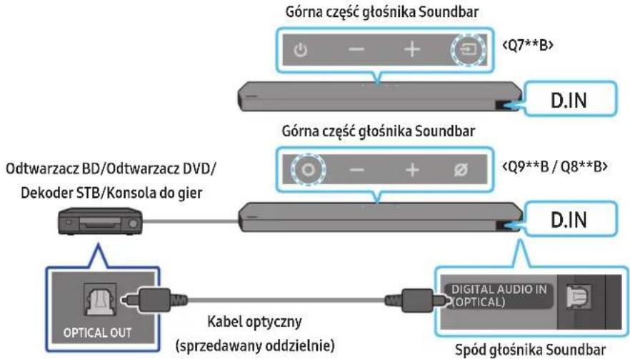SAMSUNG HWQ935B - Metoda 2. Podłączanie urządzenia za pomocą przewodu optycznego - 1