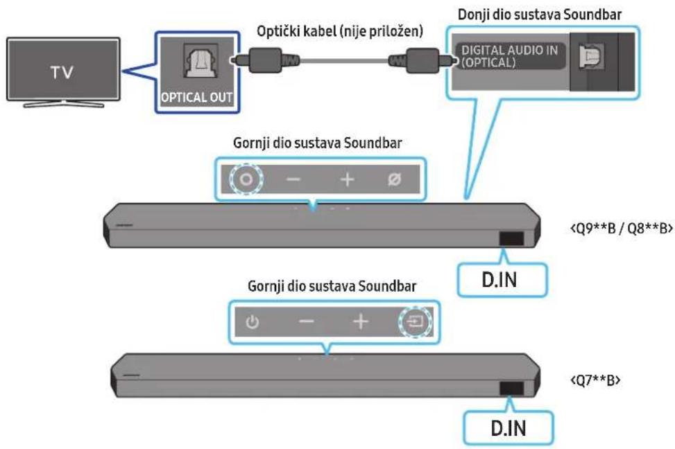 SAMSUNG HWQ935B - HDMI - 2