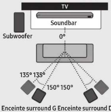 SAMSUNG HWQ935B - Disposition recommandée des enceintes - 1