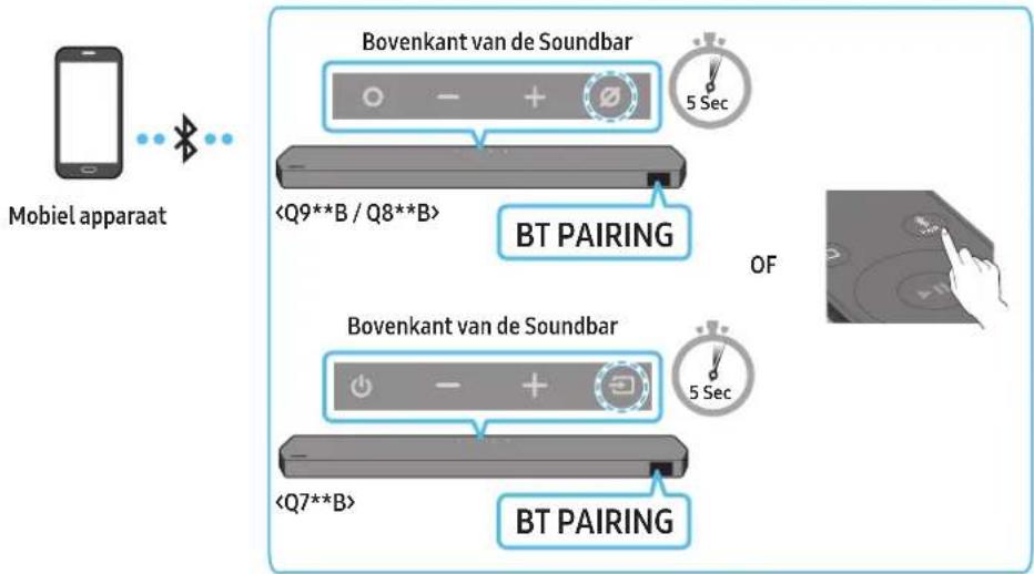 SAMSUNG HWQ935B - Methode 1. Verbinden via Bluetooth - 1