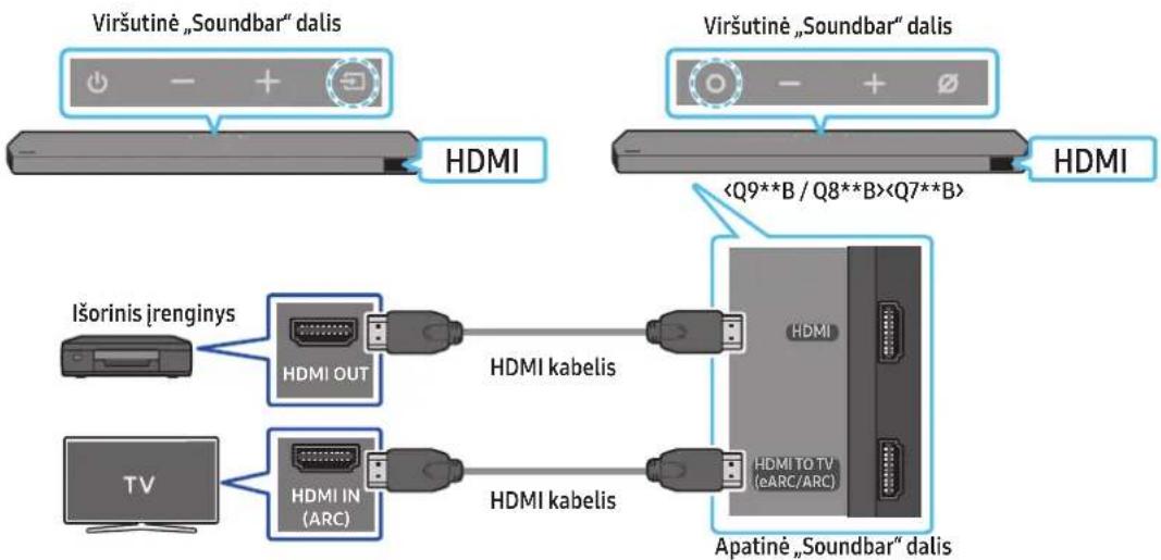 SAMSUNG HWQ935B - Ką patikrinti prieš prijungiant - 1