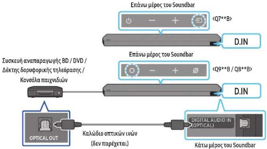 SAMSUNG HWQ935B - Μέθοδος 2. Σύνδεση με καλώδιο οπτικών ινών - 1