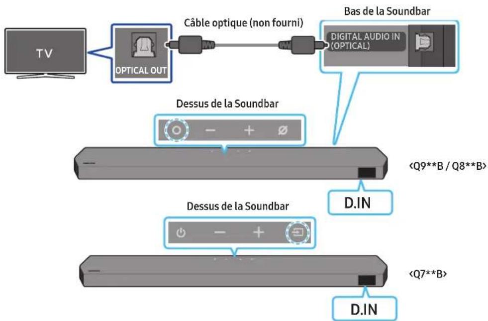 SAMSUNG HWQ935B - DIGITAL AUDIO IN (OPTICAL) - 3