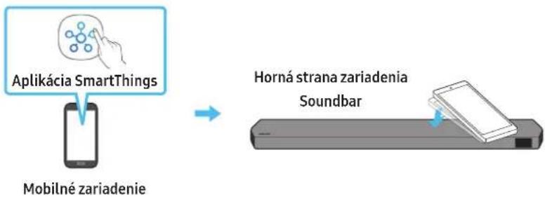 SAMSUNG HWQ935B - Používanie funkcie Tap Sound - 1