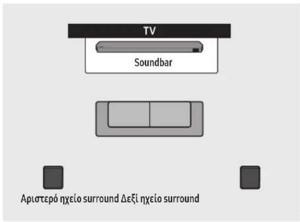 SAMSUNG HWQ935B - 'Ονομα ηχείου surround (μόνοΗW-Q930Β, HW-Q935Β) - 1