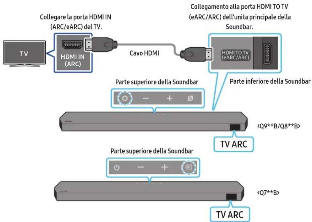 SAMSUNG HWQ935B - ATTENZIONE - 1