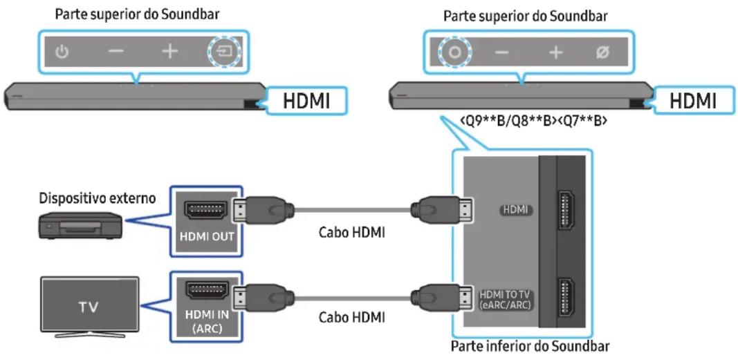 SAMSUNG HWQ935B - Lista de verificação pré-ligação - 1