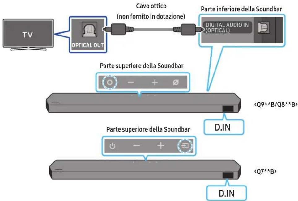 SAMSUNG HWQ935B - NYÍLT FORRÁSKÓDÚ LICENC - 1