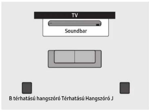 SAMSUNG HWQ935B - Térhatású hangszóró mód (csak HW-Q930B, HW-Q935B) - 1