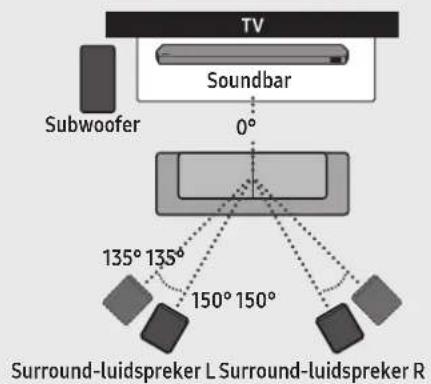 SAMSUNG HWQ935B - Aanbevolen lay-out van de luidspreker - 1