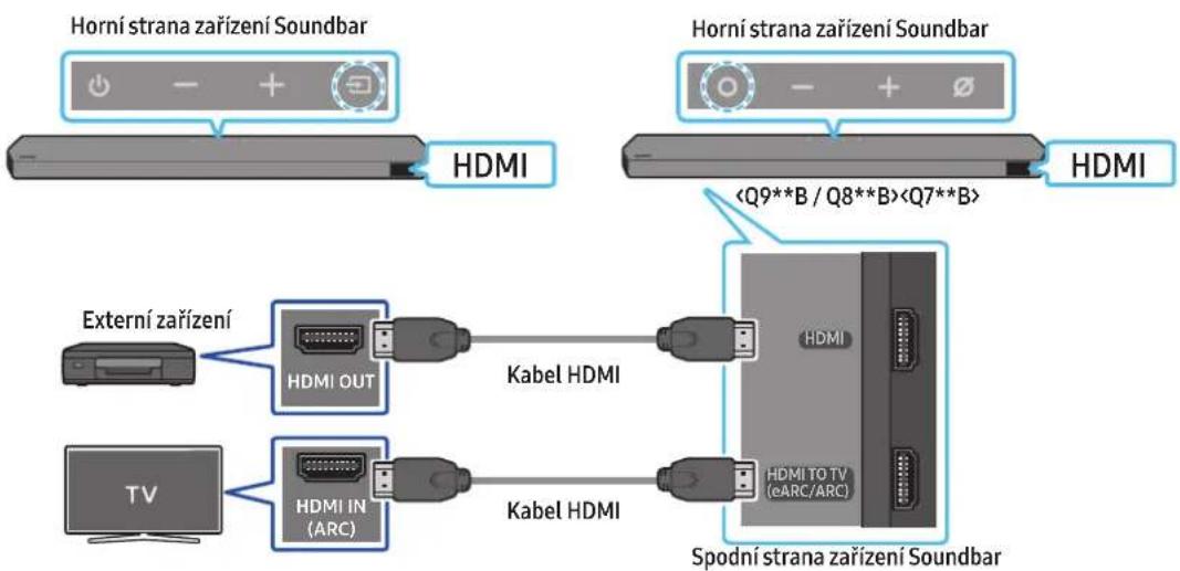 SAMSUNG HWQ935B - Kontrolní opatření před připojením - 1