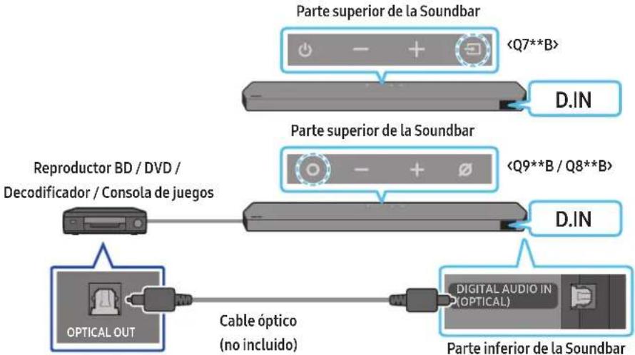 SAMSUNG HWQ935B - Método 2. Conexión con un cable óptico - 1