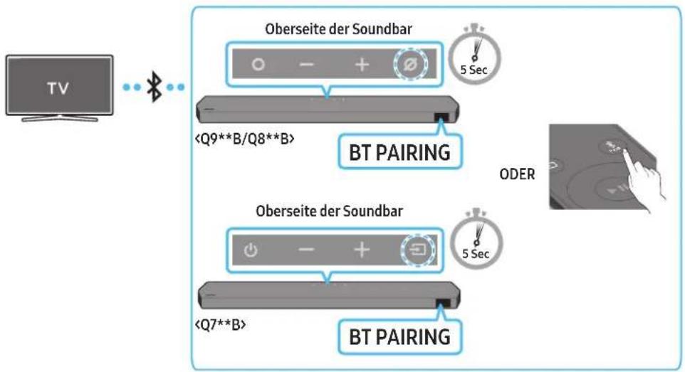 SAMSUNG HWQ935B - Verbindung per Bluetooth - 1