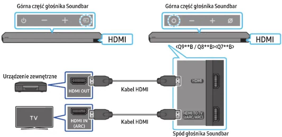 SAMSUNG HWQ935B - Lista kontrolna wstępnego podłączania - 1