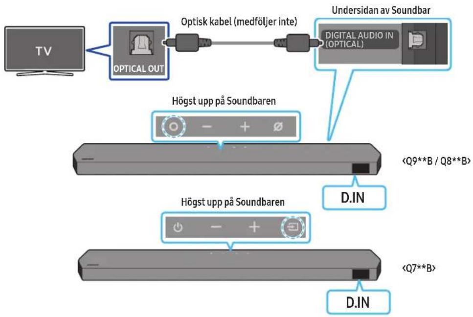 SAMSUNG HWQ935B - DIGITAL AUDIO IN (OPTICAL) - 1