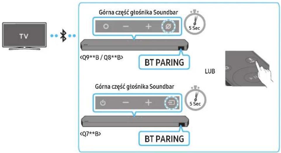 SAMSUNG HWQ935B - Połączenie przez Bluetooth - 1