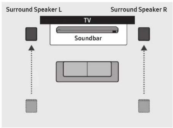 SAMSUNG HWQ935B - Surround speaker mode (HW-Q930B, HW-Q935B only) - 2