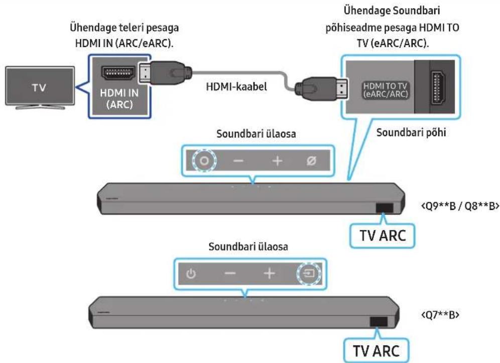 SAMSUNG HWQ935B - ETTEVAATUST! - 1
