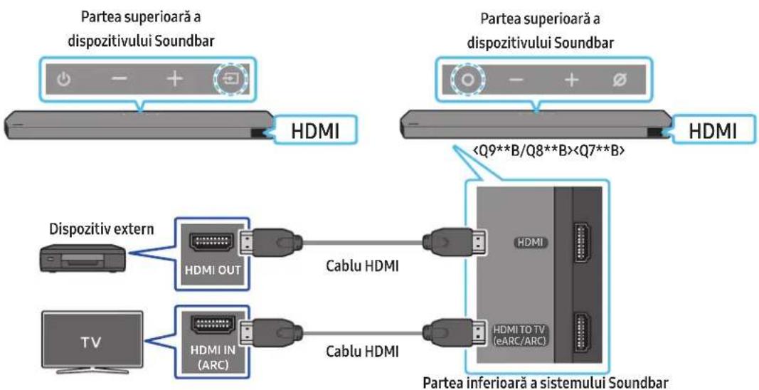 SAMSUNG HWQ935B - Lista de verificare înainte de conectare - 1