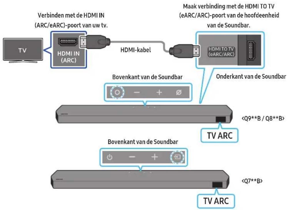SAMSUNG HWQ935B - LET OP - 1