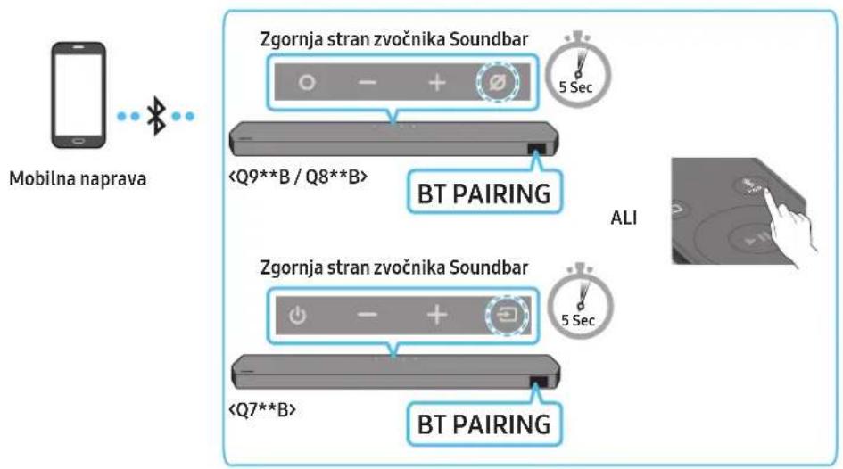 SAMSUNG HWQ935B - Metoda 1. Povezovanje prek funkcije Bluetooth - 1