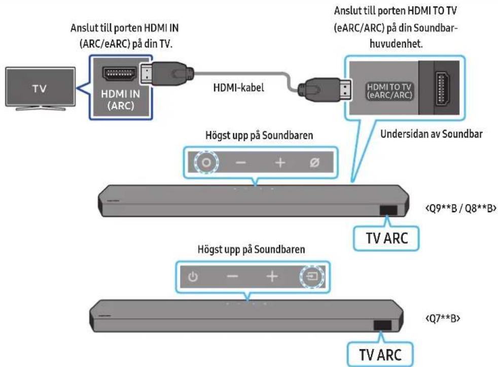 SAMSUNG HWQ935B - WARNING - 1