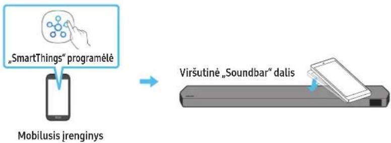 SAMSUNG HWQ935B - „Tap Sound“ funkcijos naudojimas - 1