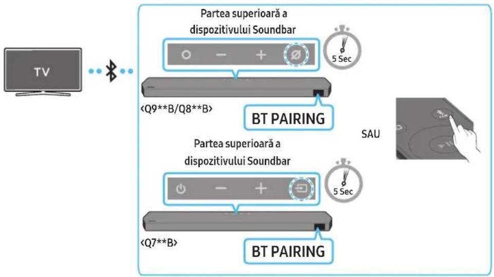 SAMSUNG HWQ935B - Conectarea prin Bluetooth - 1