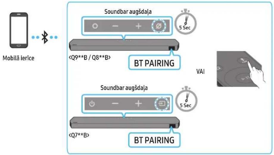 SAMSUNG HWQ935B - metode Savienojuma izveide, izmantojot Bluetooth - 1