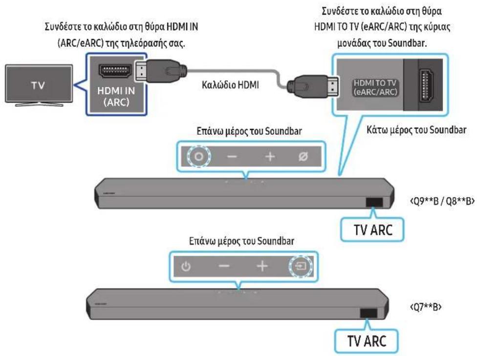 SAMSUNG HWQ935B - ΠΡΟΣΟΧΗ - 1