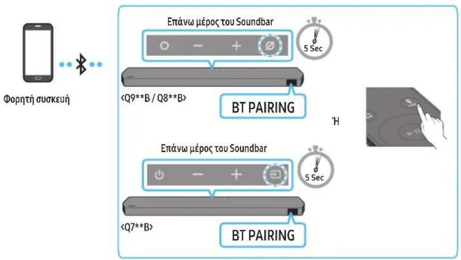 SAMSUNG HWQ935B - Μέθοδος 1. Σύνδεση μέσω Bluetooth - 1