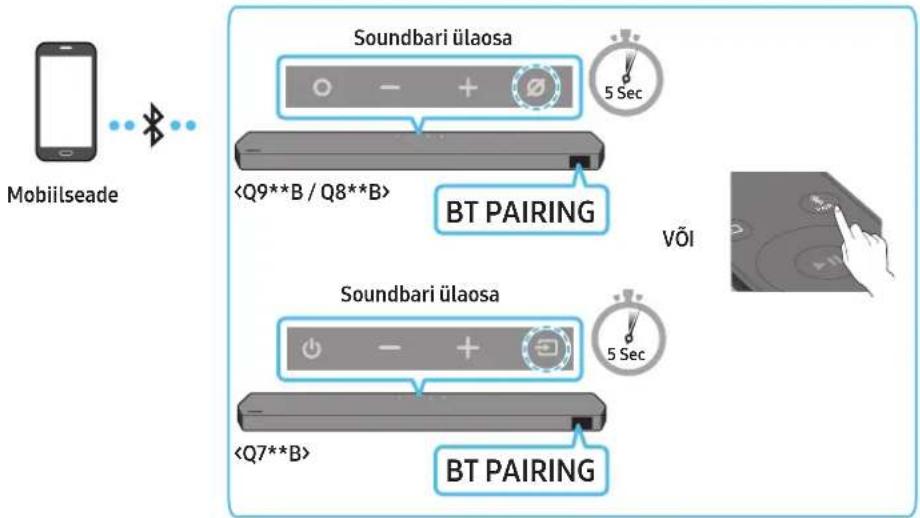 SAMSUNG HWQ935B - meetod. Bluetoothi kaudu ühendamine - 1