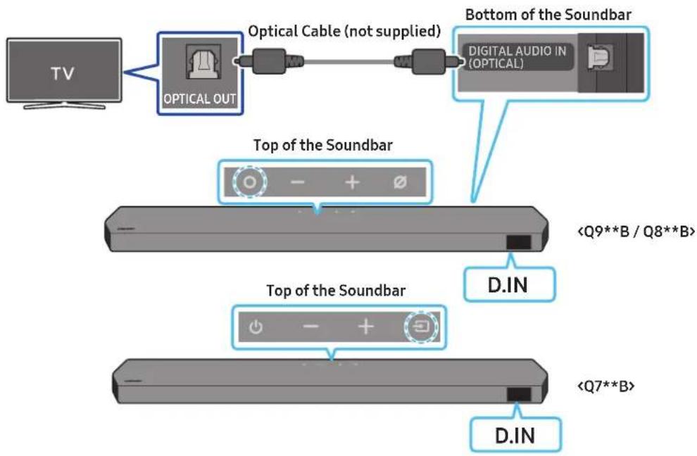 SAMSUNG HWQ935B - Pre-connection Checklist - 2
