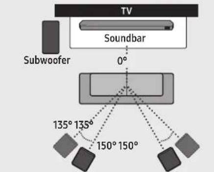 SAMSUNG HWQ935B - Layout altoparlante consigliato - 1