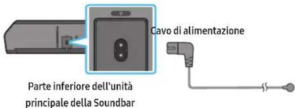 SAMSUNG HWQ935B - Collegamento del cavo di alimentazione e delle unità - 3