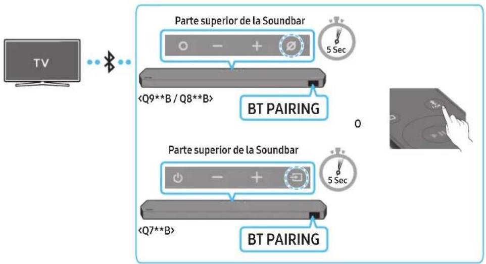 SAMSUNG HWQ935B - Conexión a través de Bluetooth - 1