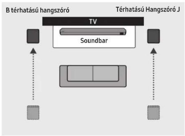 SAMSUNG HWQ935B - Térhatású hangszóró mód (csak HW-Q930B, HW-Q935B) - 2