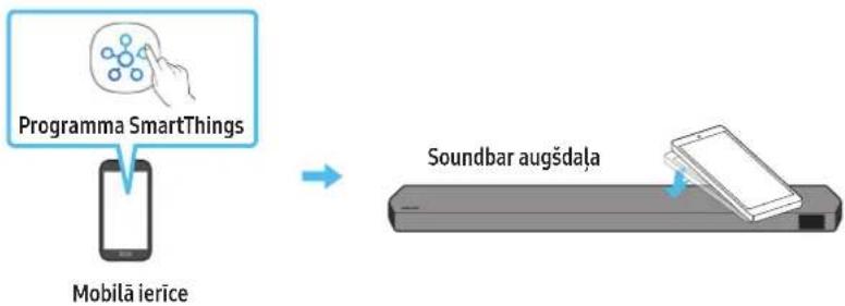 SAMSUNG HWQ935B - Funkcijas Tap Sound lietošana - 1