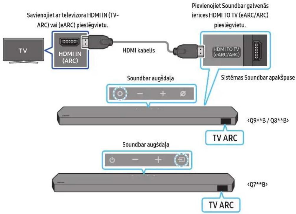 SAMSUNG HWQ935B - UZMANIBU - 1