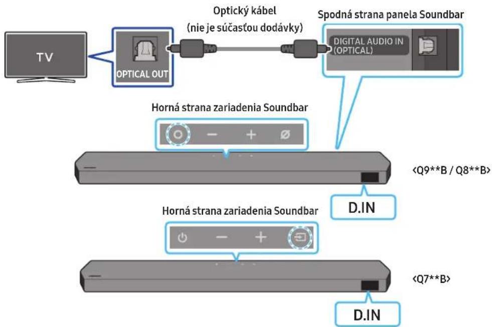 SAMSUNG HWQ935B - DIGITAL AUDIO IN (OPTICAL) - 1