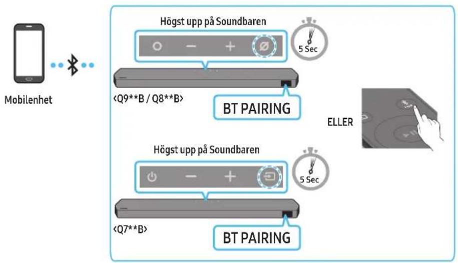 SAMSUNG HWQ935B - Metod 1. Ansluta via Bluetooth - 1