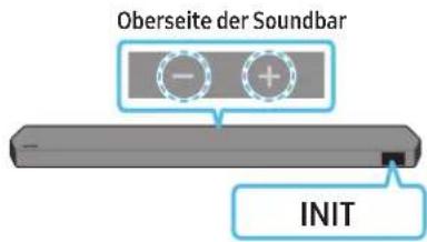 SAMSUNG HWQ935B - Initialisierung - 1