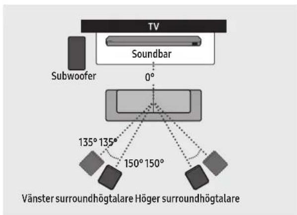 SAMSUNG HWQ935B - Rekommenderad högtalarplacering - 1