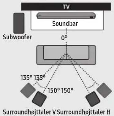 SAMSUNG HWQ935B - Anbefalet højttalerlayout - 1