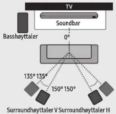 SAMSUNG HWQ935B - Anbefalt høyttaleroppsett - 1
